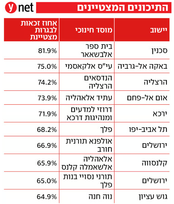 דג הכסף tweet media