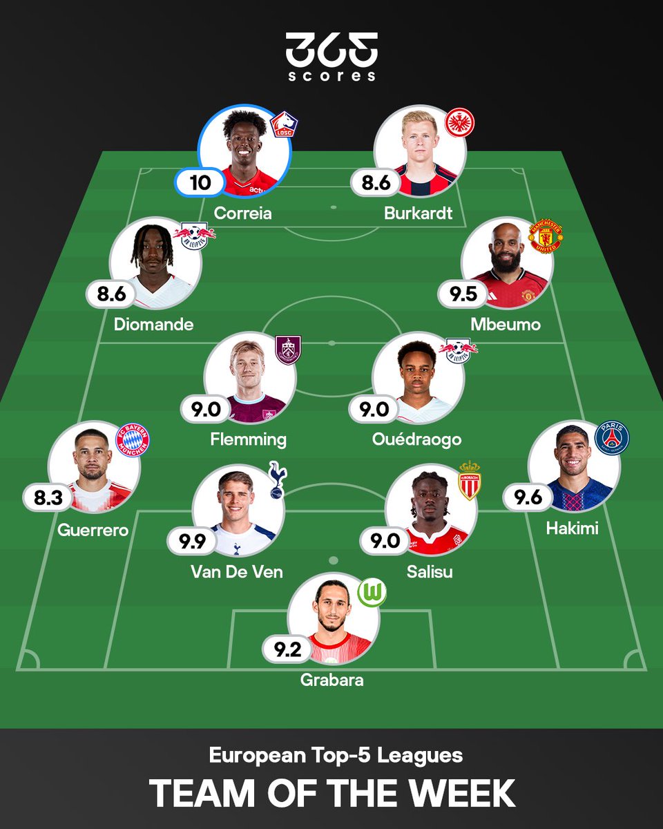 This week's edition of the Team of the Week is here!

Is anyone missing from this XI?
