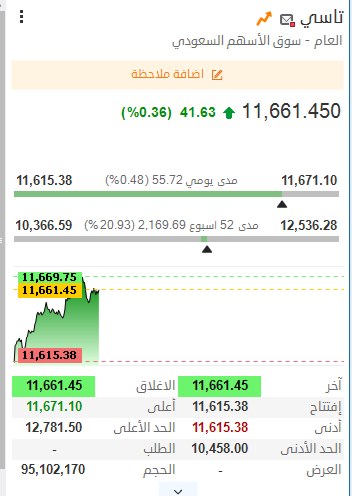 الموجز الاقتصادي (@crashmutdawl) on Twitter photo  الموجز الاقتصادي (@crashmutdawl) on Twitter photo
