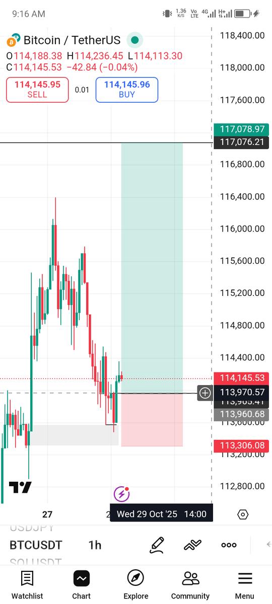 Born to trade (@usmanmoduk) on Twitter photo Let take this risk Let take this risk