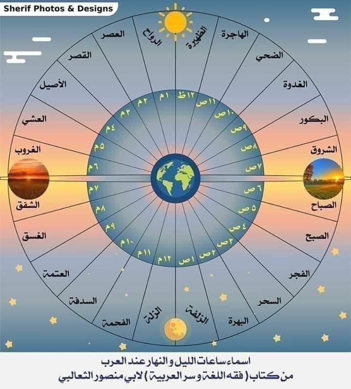 ا.د.مسلم محمدالصاعدي (@drmuslimalsaadi) on Twitter photo 
