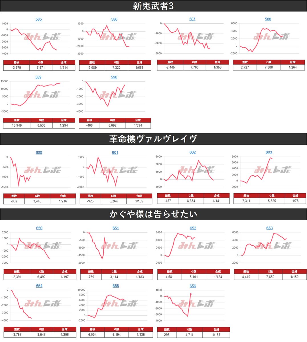 スロカチステーション on X