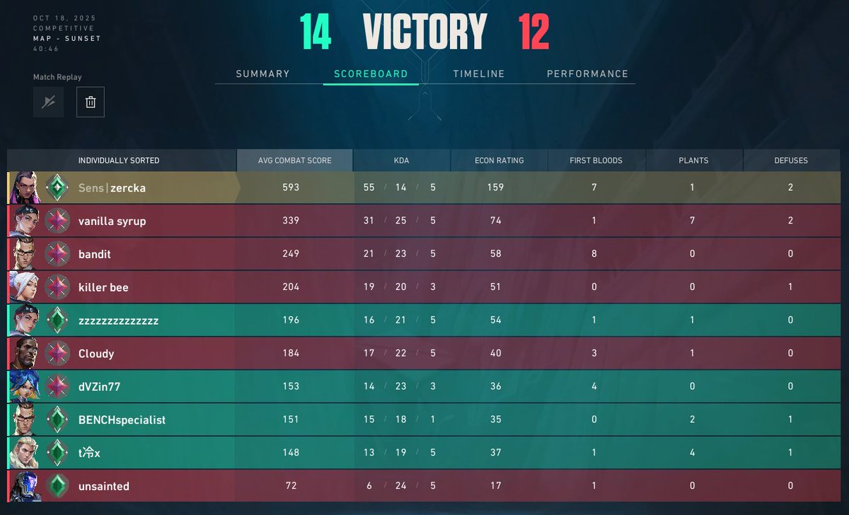 55 kills in low immo (and we almost lost the game)