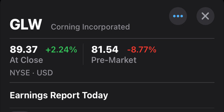 drjekyllctfa's tweet image. $GLW good numbers, but was trading beyond perfection. Looks like I got that one right.