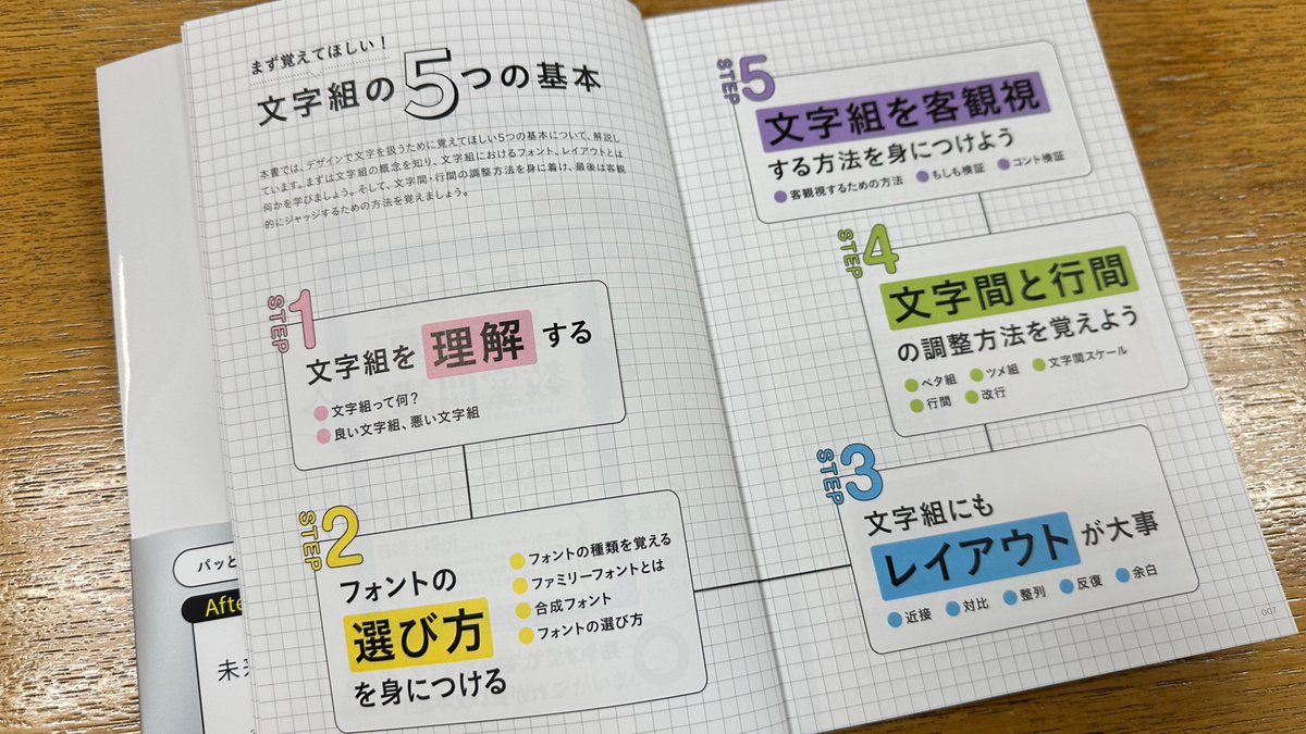 kataokadesign's tweet image. デザイナー界隈で話題の『文字組力』を購入して一読しましたが、大変勉強になります。文字組の定義からフォントの選び方、レイアウトとの関係性、文字間と行間の調整など、カラフルな紙面でとてもわかりやすいです。文字組に苦手意識ある人なら一度目を通してみるべきおすすめ本だと思います。
