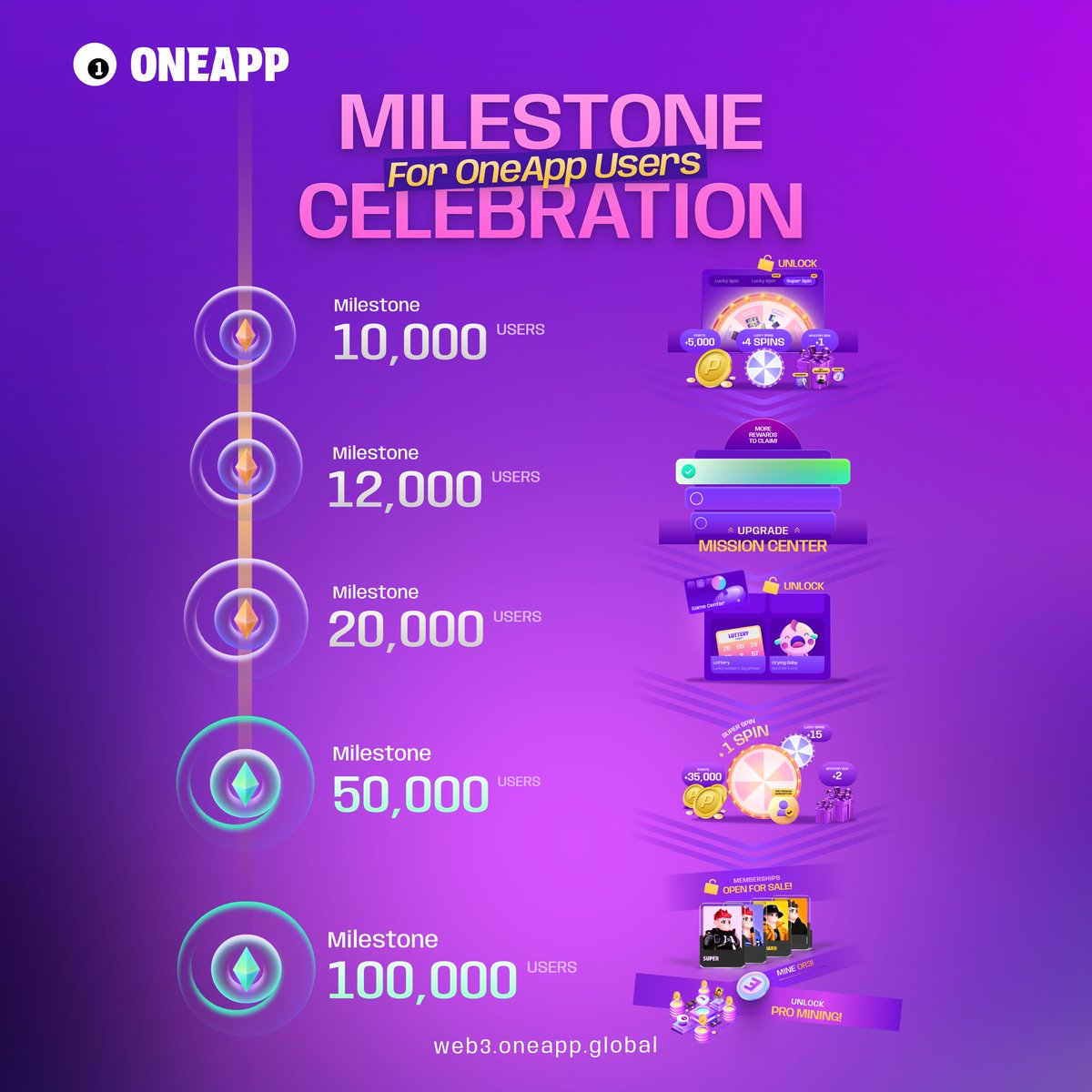 OneApp tweet media