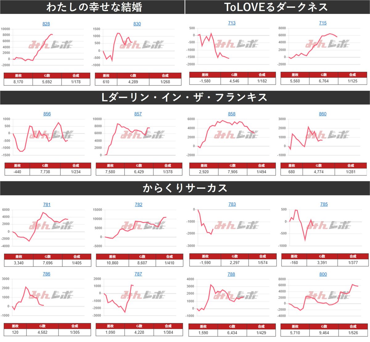 早い者勝ち‼️交流会の後で　サイン スロカチステーション on X