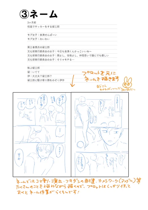 (③ネーム④下書き⑤仕上げ) 