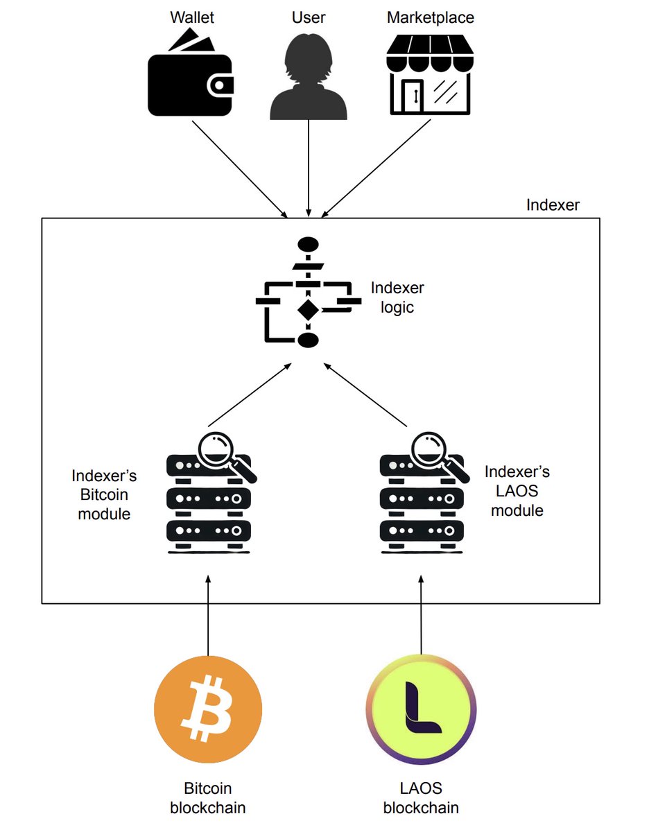 LAOS Network tweet media