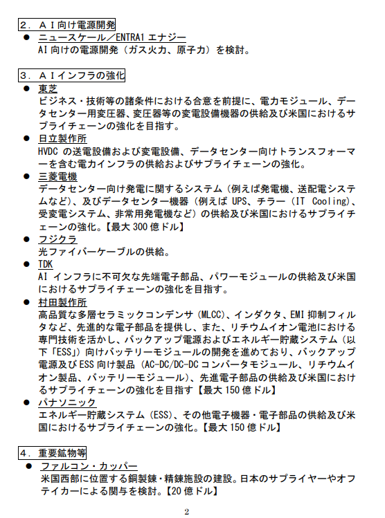 txjmdagjmwtjm's tweet photo. 具体的企業名としての言及は
ソフトバンク 東芝 日立 三菱重工 IHI 三菱電機 フジクラ TDK 村田製作所 パナソニック

その他、重要鉱物の精錬施設建設等に関して日本のサプライヤーの関与を示唆、こちらは具体的な企業名の記載なし

日米間の投資に関する共同ファクトシート
https://t.co/3X9DmClTW2 https://t.co/f8u0CdrtZp