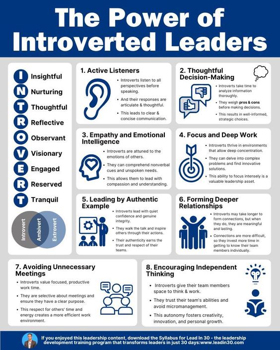 AlwaysKeepL's tweet image. The Power of introverted leaders