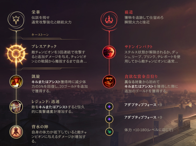 次のパッチも強いこと間違いなし！ブライアーのおすすめビルドを紹介します。
ジャックスがナーフ予定なので更に熱そう...！
1枚目は、一番無難なビルド選択で王剣や黒斧の効果によってタンクに対して最も刺さるビルド選択です。