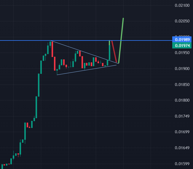 MichaelandLeo's tweet photo. $UFD https://t.co/sHQTQdRf2N