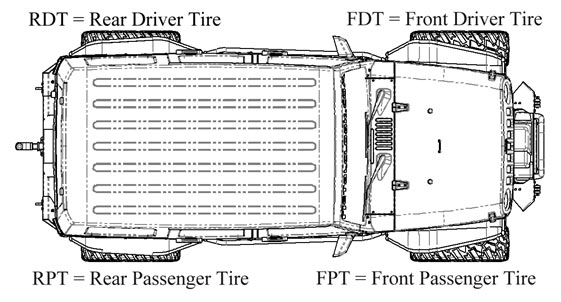 metalcloak's tweet photo. 🧵 THREAD: What is Corner Travel Index? 

Corner Travel Index measures a vehicle’s maximum axle/wheel articulation at the four corners of the vehicle — often called “flex.”

It’s used across the off-roading industry to quantify articulation and compare performance across vehicles and builds.