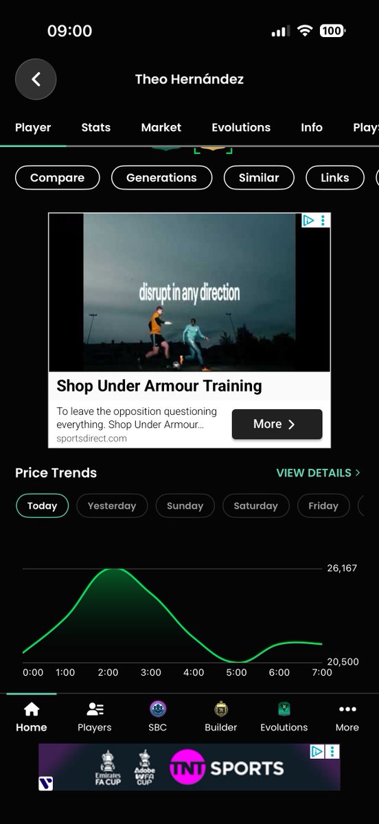 Huge win last night on Theo Hernández 🔗

Picked up under 17k, now selling for 26k+ overnight 💰

The Benzema Objective and new Evo created instant demand 🔥

Smart flips > luck 🍀