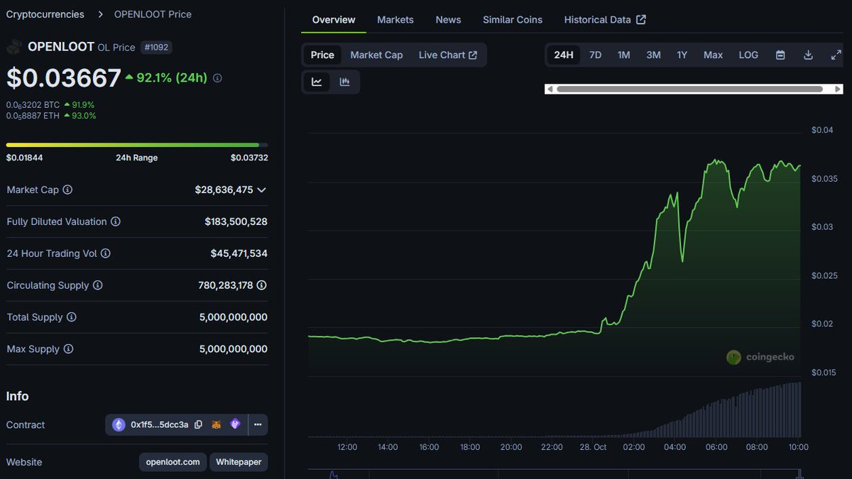 🔥 Something BIG is cooking at <a href="/OpenLoot/">Open Loot</a>! 🔥

The OL Chain is officially LIVE! You can start exploring the network now:
openloot-explorer.appchain.base.org