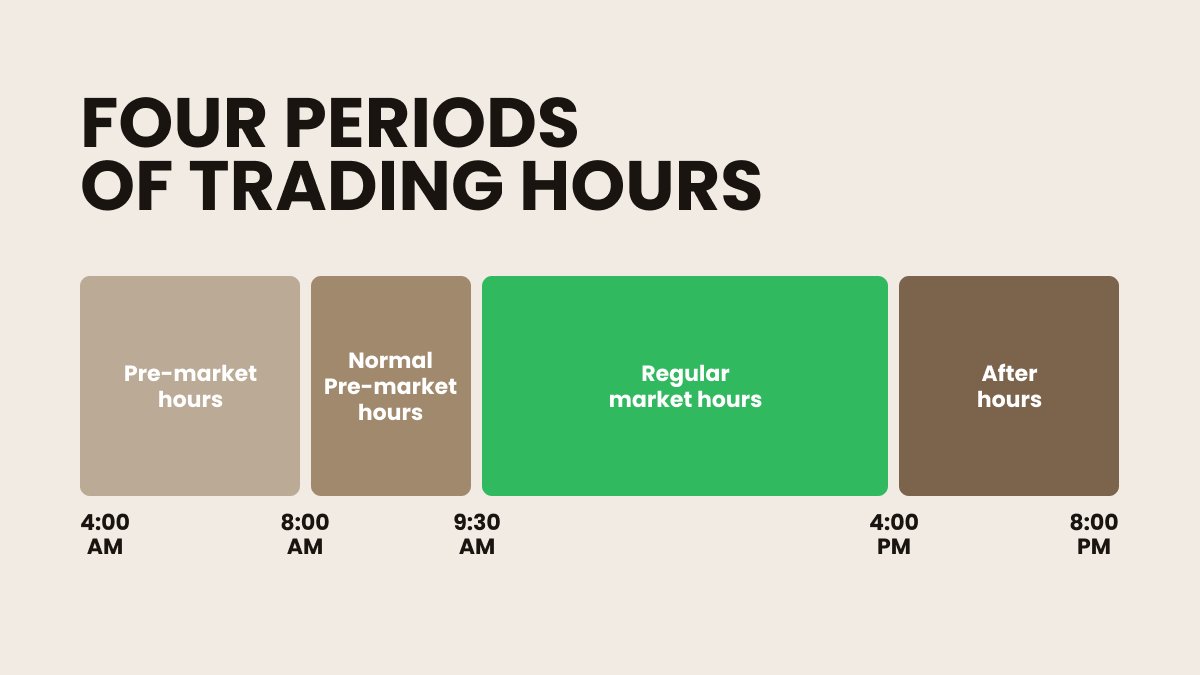 آفضل اوقات التداول هيا 
الشراء في نهاية Regular Market او After Hours
البيع مع ربح 3%-5% في Normal Pre-Market

ماهي أفضل اوقات التداول للمضاربة اليومية في السوق الآمريكي ؟
#السوق_الامريكي 
#السوق_الأمريكي 
#السوق_الأمريكي_بالعربي 
#السوق_الامريكي_بالعربي