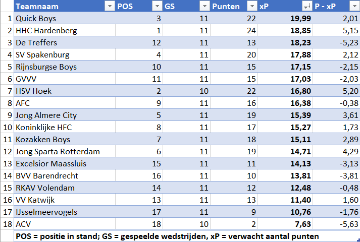 QB Statistieken en Meer tweet media