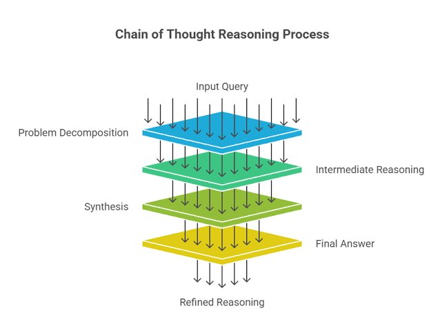 TinpearAI's tweet image. It’s not just about model size anymore.

AI is getting smarter because of better reasoning frameworks.

New techniques like chain-of thought prompting and MoE let AIs think
through problems step-by-step, like humans.

More brains ≠ more power.
Better thinking = smarter AI.