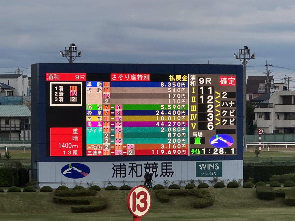 単勝8350的中は流石に脳汁えっぐ♡♡♡