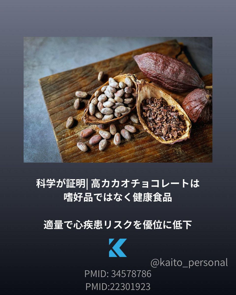 kaito_personal's tweet photo. 高カカオチョコレートの優位性

#ダークチョコレート #高カカオチョコレート #健康習慣 #筋トレ #フィットネス #ダイエット #減量 #ボディーメイク #心疾患予防 #血圧低下 https://t.co/twvJRbWiZS