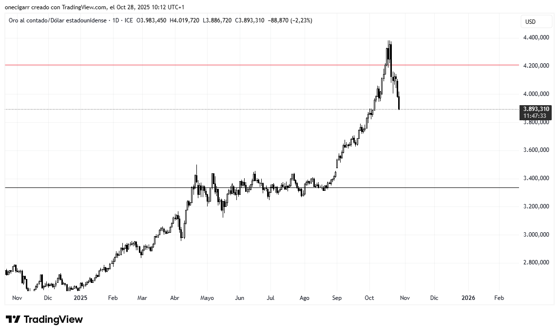 TONY MONTANA ✞ 🐂 (SANTINOCRIPTO MODE) tweet media