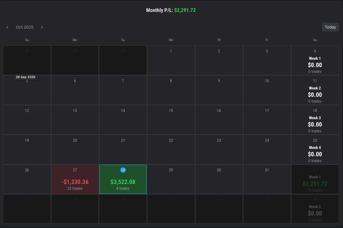 BFlowTheory's tweet image. Slowly making progress throughout the week

Mistakes:
- Too many trades as took 6 trades ( with adding to positions)
- need to re-evaluate my Risk management (some trades were taken late out of the range)

#trading #tradingview #SMC #forex #FundedTrader