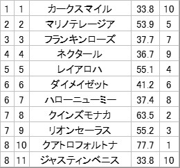 ボーンジーニアス号の応援馬券 ボーンジーニアス号の応援馬券 ボーンジーニアス号の応援馬券
