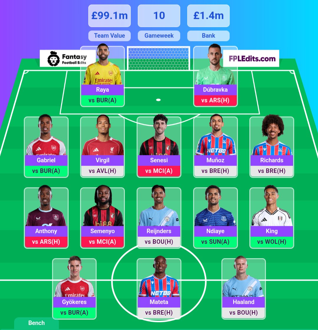 #GW10 🚌 TEAM 

🏧 £1.4m 

🔃 1FT

🧢: Gabriel 
       Mateta 
       Gyökeres 
       Haaland 
       
⚠️: ❌ 

My first option is to roll my transfer, and the second option is to move one of Virgil, Anthony &amp; Reijnders. 

What would you do here? 

#FPL