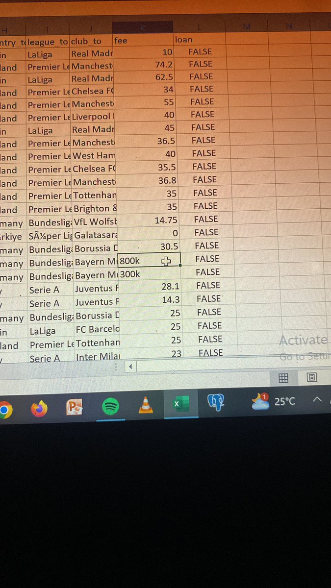 aabgee's tweet image. Before data can tell its story, it needs to be understood, organized, and cleaned.
Frame 1-3: The process
Frame 4. The result✅

#DataCleaning #DataPreparation #QuantumAnalytics #DataScience #LearningJourney #DataDriven”