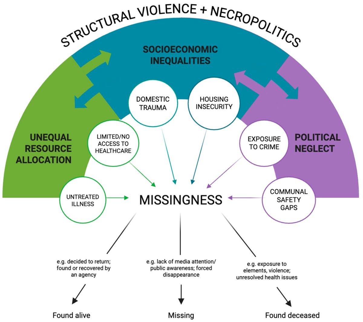 ForensicSciMDPI's tweet image. #ForensicScience #OpenAccess 
&quot;Conceptualizing Missingness: A Case Study in Rural Mississippi&quot;
by Sarajane Smith-Escudero et al.

📑Check out the complete article on our website: mdpi.com/2673-6756/5/4/…