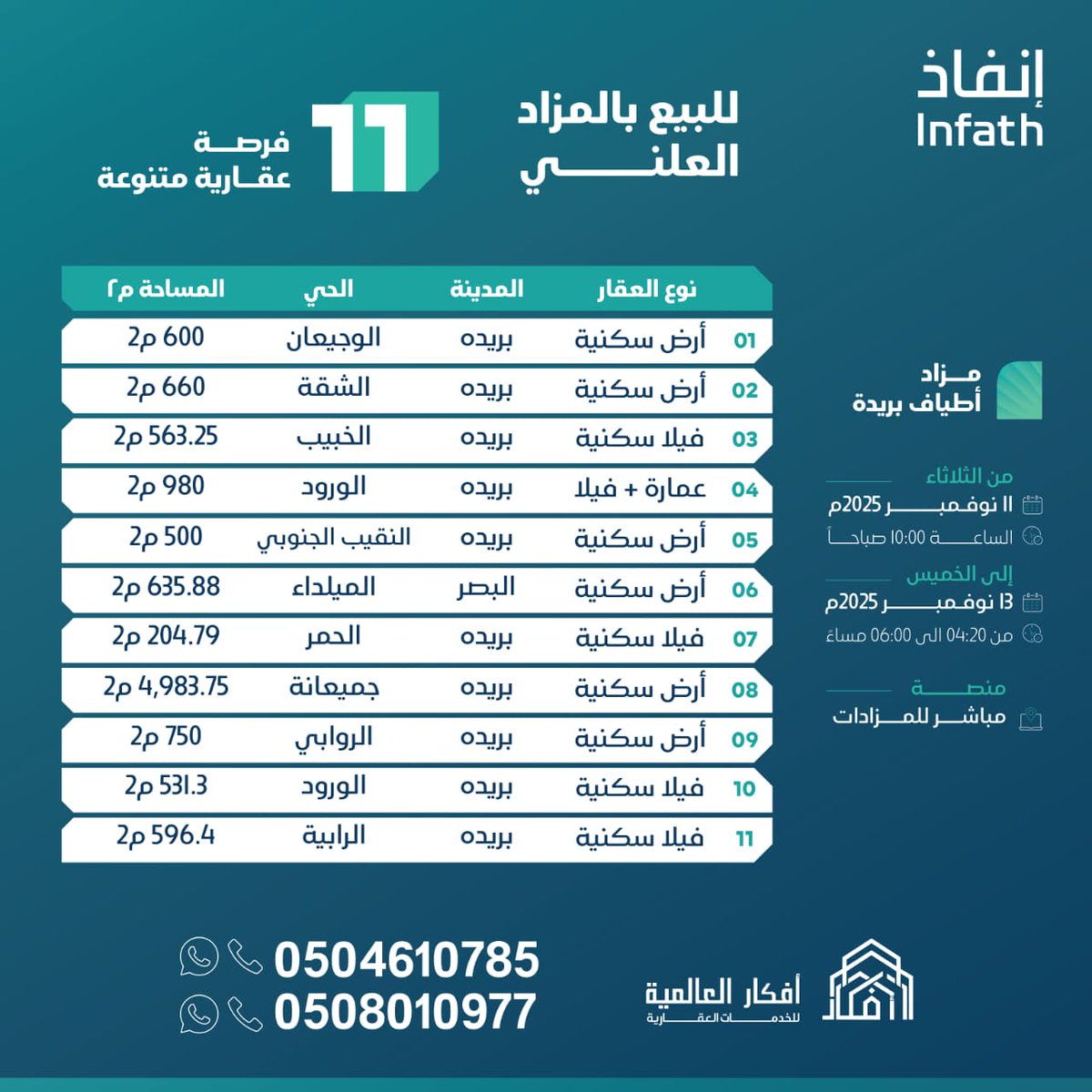 افكار المزادات tweet media