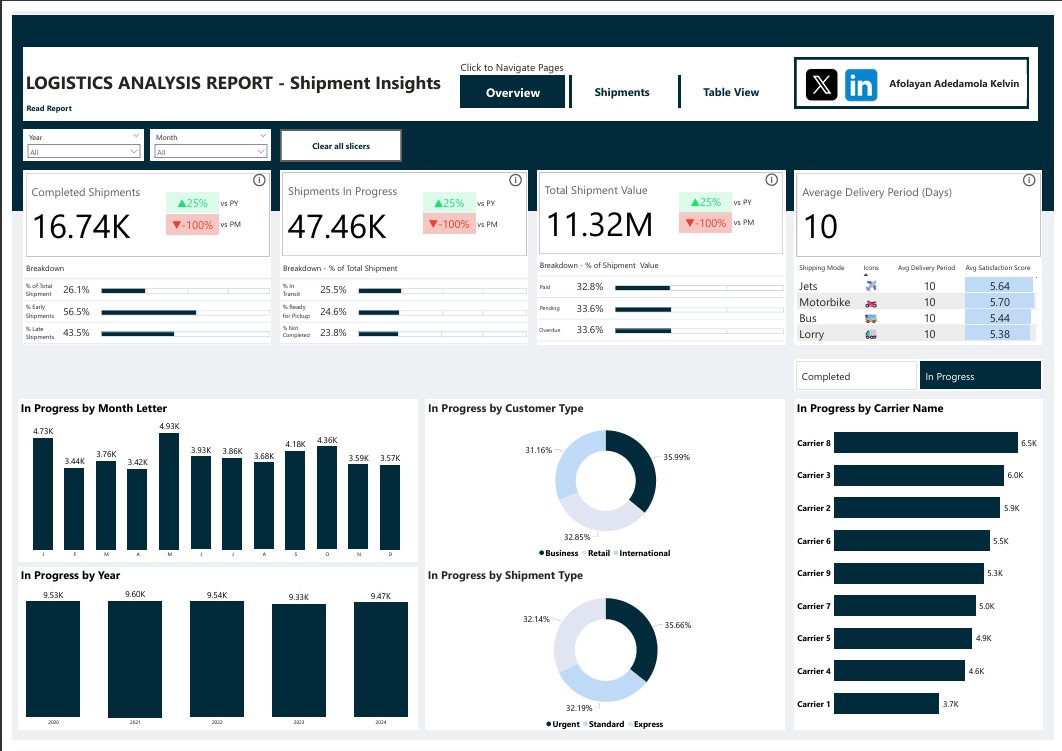 KhelveenD's tweet image. So........ I forgot to update y'all but here it is.
now that I'm done with this, i've been using excel and power BI so much, i might have forgotten a lot about SQL so from now on, that's what i'll be sharing 🙃🙃