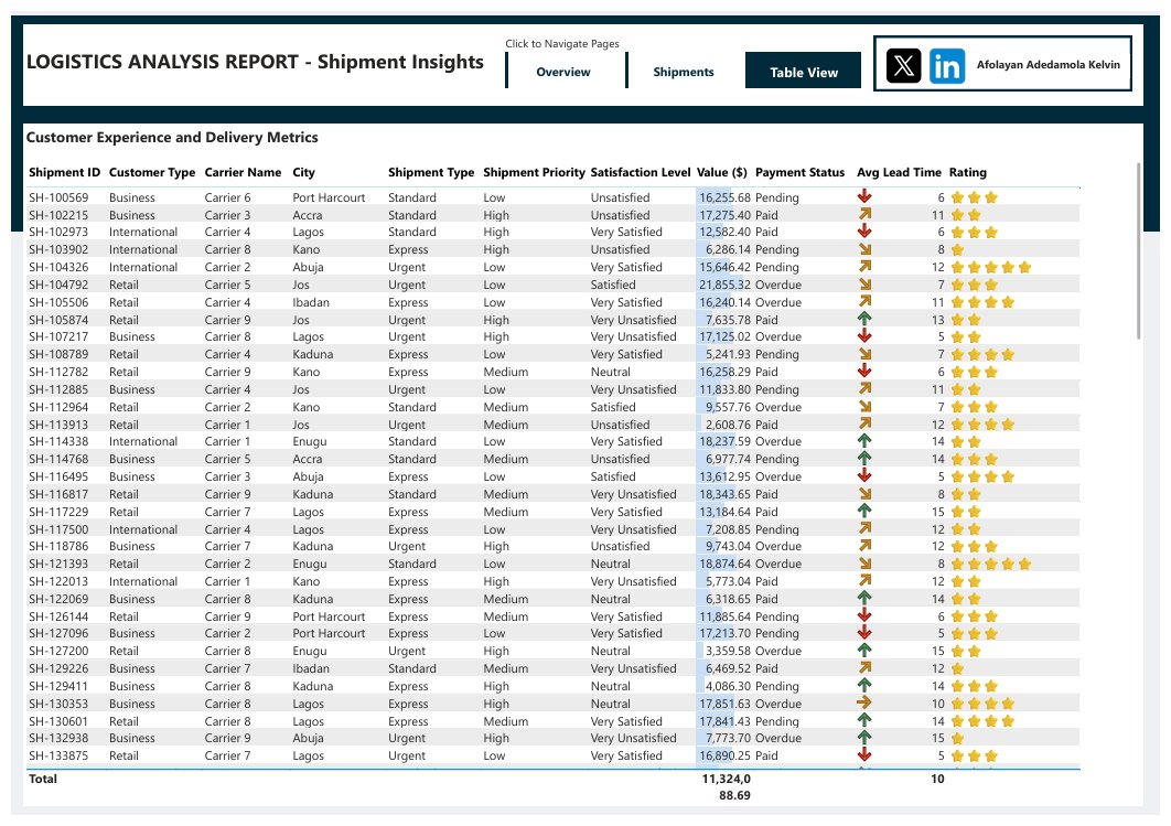 KhelveenD's tweet image. So........ I forgot to update y'all but here it is.
now that I'm done with this, i've been using excel and power BI so much, i might have forgotten a lot about SQL so from now on, that's what i'll be sharing 🙃🙃