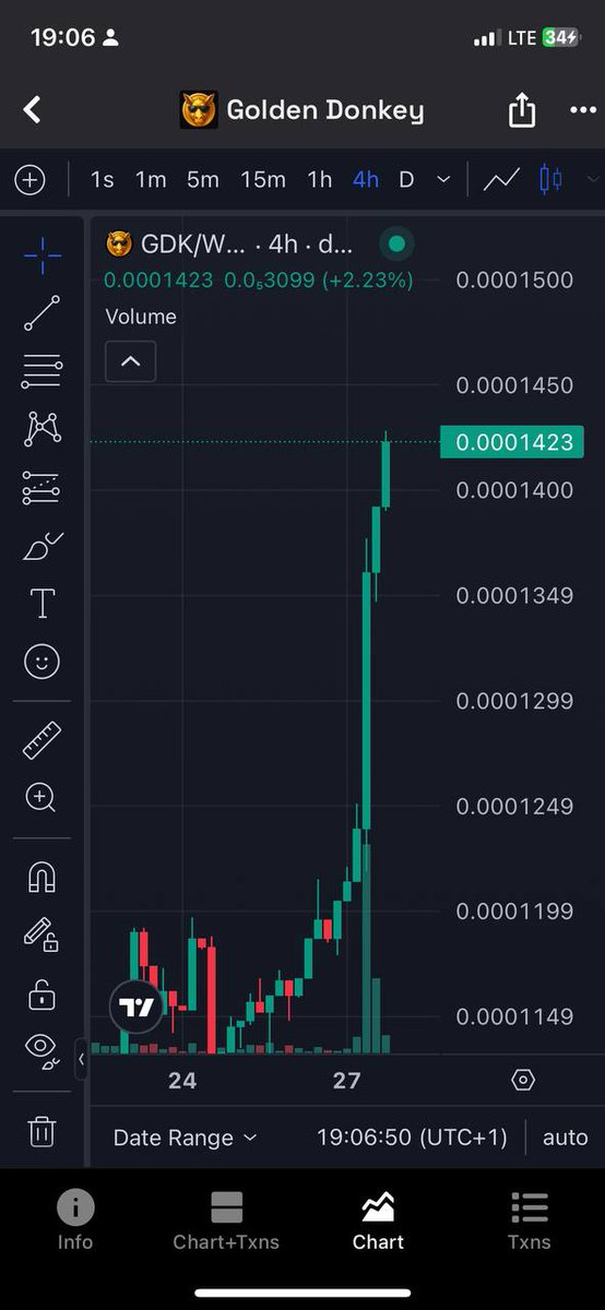 <a href="/MemesOnBase_/">Memes on Base</a> <a href="/henlokart/">Henlo Kart</a> <a href="/Ski_CTO/">Ski Mask Dog</a> @doginmeonbase <a href="/GoldenDonkeyGDK/">Golden Donkey</a> <a href="/KeyboardCatBase/">KEYCAT</a> <a href="/anontokenbase/">$ANON</a> $GDK keeps representing