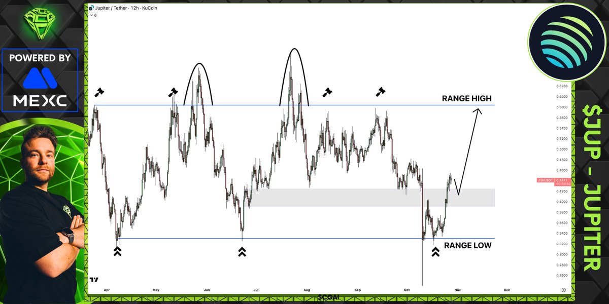Sjuul | AltCryptoGems tweet media