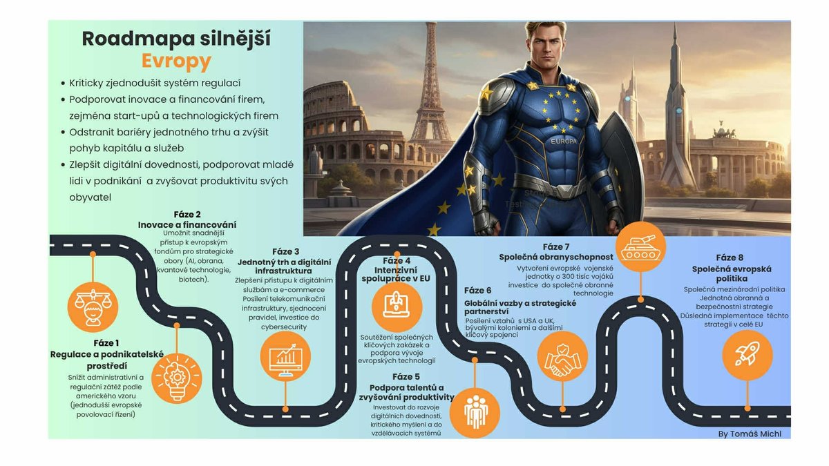 Již brzy se bude konat opět skvělá konference #SHIFTS25, tentokrát na téma STRENGTH. Silná Evropa je dobrá pro silné Česko. 
Návrh jak se z postarší unavené evropské dámy, může opět stát evropský superhrdina.
@insiderCz  <a href="/e15_cz/">e15</a> @npoljakov @tomasjirsa <a href="/michalpur/">Michal Půr</a>