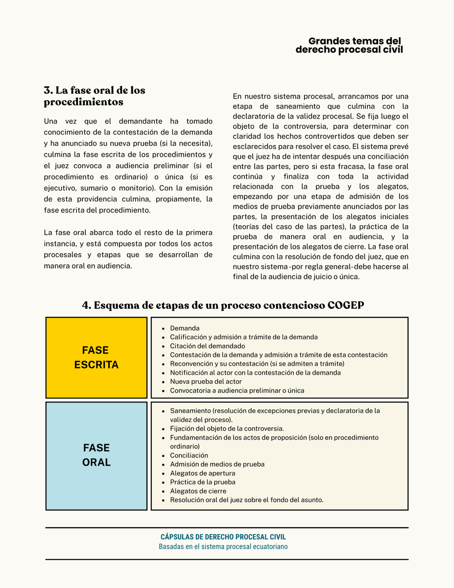 capsulasproces1's tweet image. Esta semana les traemos un regalo dedicado especialmente a los estudiantes de derecho: se trata del cuadro que está al final de la cápsula procesal. Pero léanla toda, para que puedan comprender de manera resumida y facilita, las etapas por las que atraviesa un típico juicio…