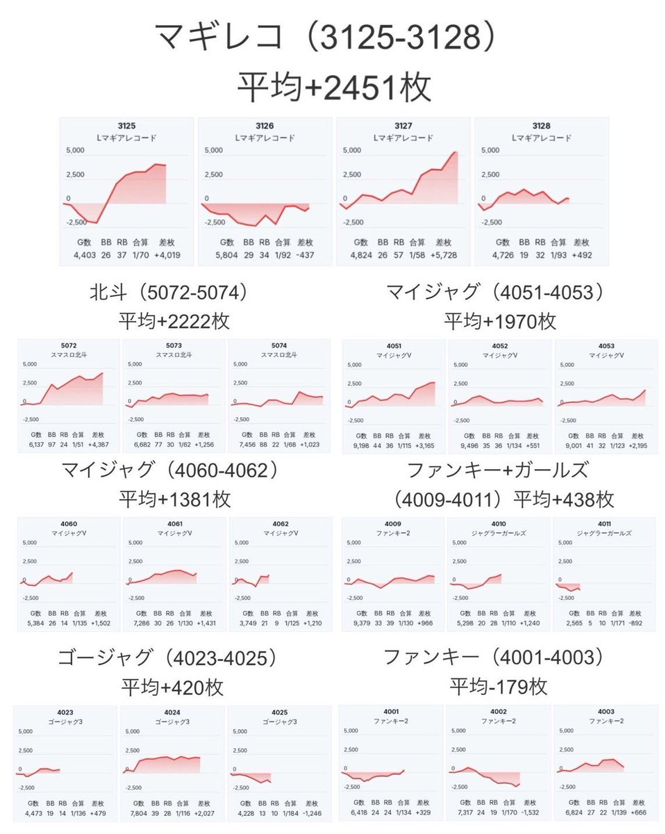 スロ屋を探すBBA猫 on X
