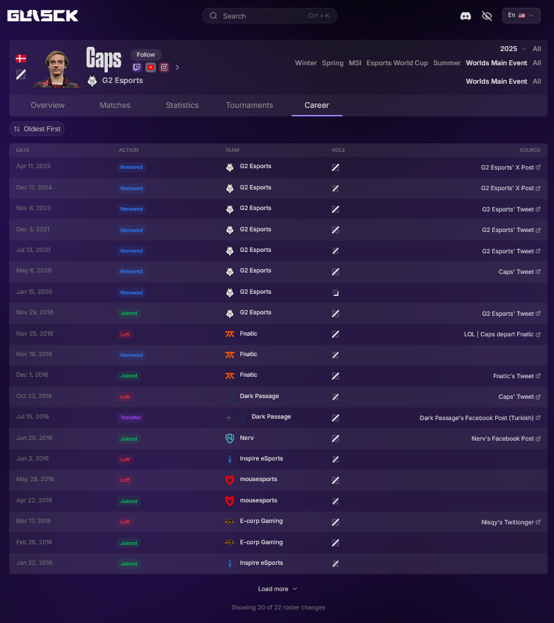 GlasckInt's tweet photo. New feature on Glasck! 

Transfer history and player careers!   

You can now see a player's full career history directly on their page, complete transfer history is available  

Same goes for teams.

https://t.co/FnjiHKgFH9 https://t.co/BYXzt49fxJ