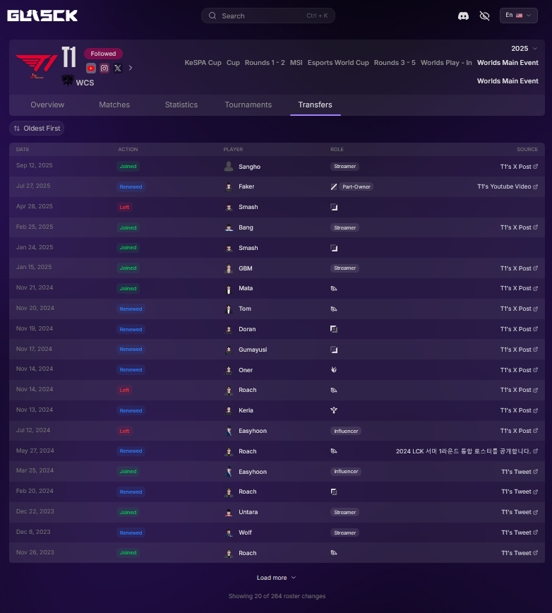 GlasckInt's tweet photo. New feature on Glasck! 

Transfer history and player careers!   

You can now see a player's full career history directly on their page, complete transfer history is available  

Same goes for teams.

https://t.co/FnjiHKgFH9 https://t.co/BYXzt49fxJ