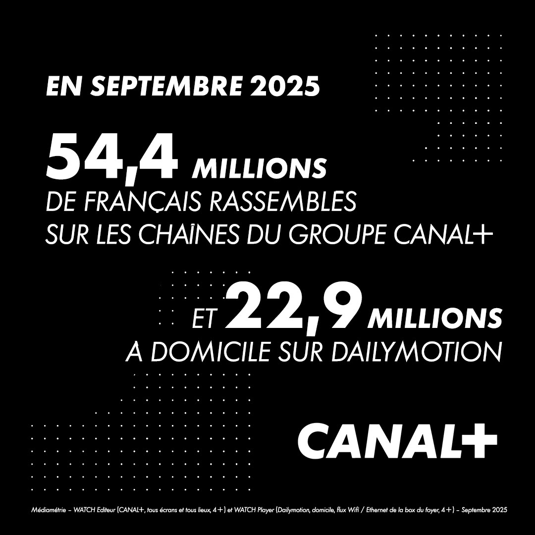 anael_tw's tweet photo. ℹ️ 54,4 millions de Français rassemblés sur les chaines du groupe @canalplus et 22,9 millions sur #Dailymotion en septembre 2025. (Communiqué) https://t.co/9Z8J8aAPrW