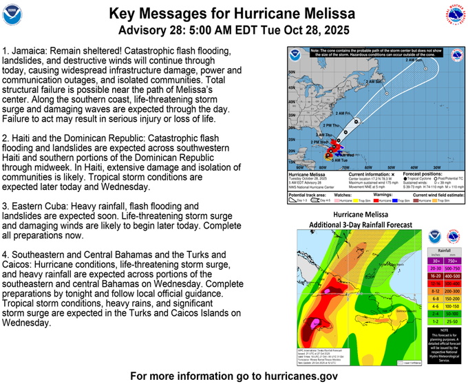 1. Jamaica: Remain sheltered! Catastrophic flash flooding, 
landslides, and destructive winds will continue through today, 
causing widespread infrastructure damage, power and communication outages, and isolated communities. Total structural failure is possible near the path of Melissa’s center. Along the southern coast, life-threatening storm surge and damaging waves are expected through the day. Failure to act may result in serious injury or loss of life.
 
2. Haiti and the Dominican Republic: Catastrophic flash flooding 
and landslides are expected across southwestern Haiti and southern 
portions of the Dominican Republic through midweek. In Haiti, 
extensive damage and isolation of communities is likely. Tropical 
storm conditions are expected later today and Wednesday.
 
3. Eastern Cuba: Heavy rainfall, flash flooding and landslides are 
expected soon. Life-threatening storm surge and damaging winds are 
likely to begin later today. Complete all preparations now.