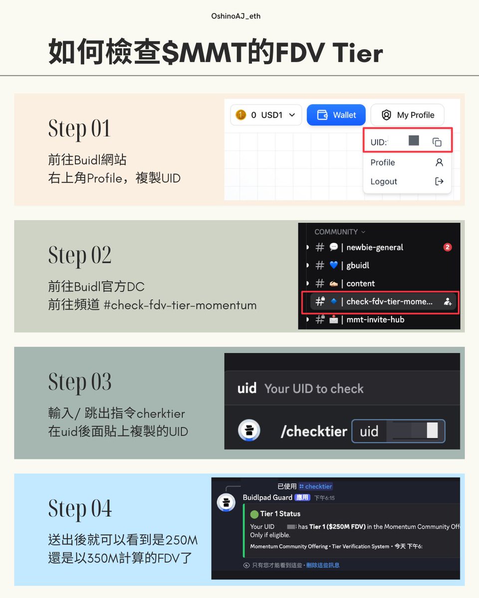 最後 20 分鐘塞 $MMT 🕕
目前超募 18 倍，也就是塞了 3000U，實際可認購到約 166U。

那要怎麼知道自己能拿多少顆 $MMT 呢？🤔

首先要先確認自己是屬於 Tier1 還是 Tier2。

🔹 步驟如下：
1️⃣ 前往 👉 buidlpad.com  複製 UID
2️⃣ 加入官方 DC 👉 discord.gg/buidlpad
3️⃣