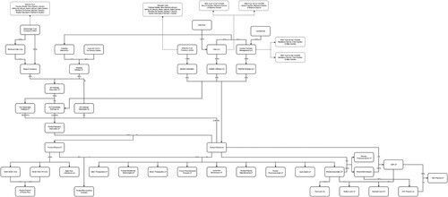 Finance & Space tweet media