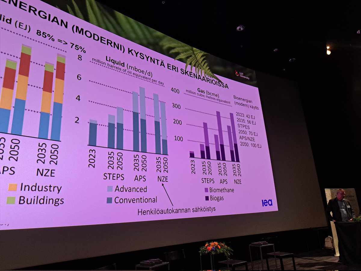 Globaalin #bioenergia käytössä kasvunäkymiä eri sektoreilla, esittelee prof Tapio Ranta <a href="/UniLUT/">LUT University 🚀</a> #bioenergiapäivä'ssä.
