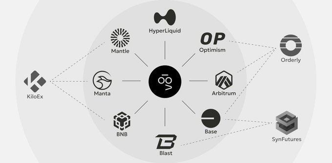 Most people in crypto chase attention instead of structure. Every week, there’s a new DEX trend or “next big thing.” But after trading long enough, you start to see what matters which is consistency.

That’s why <a href="/vooi_io/">vooi</a> stands out. It doesn’t beg for attention; it just keeps