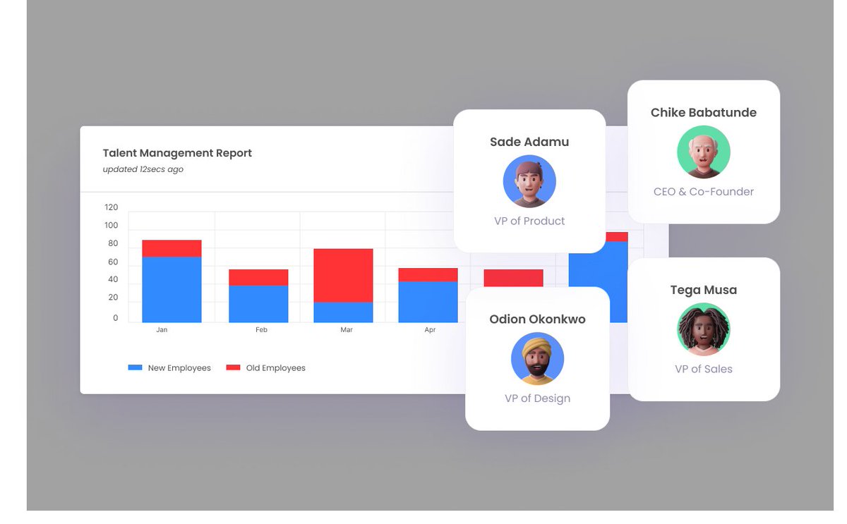momoduoladapo's tweet image. Data visualization design For a SaaS Product.