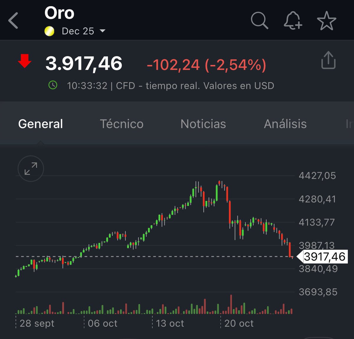 Terrible semana para los gitanos y los bancos centrales.
