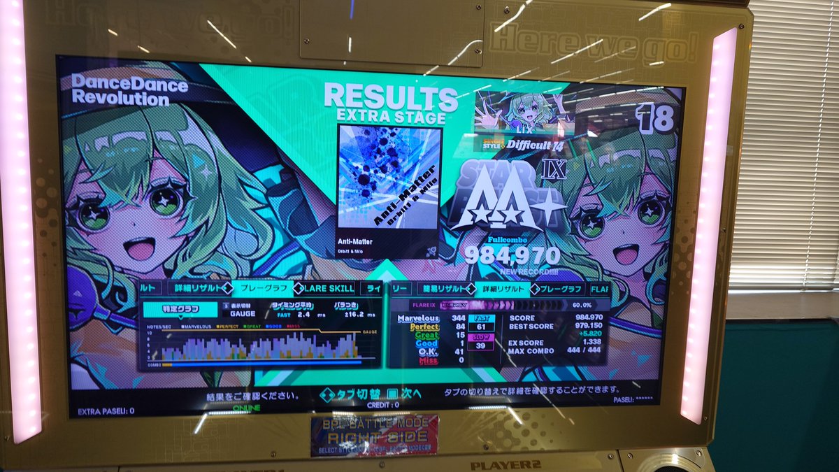 LIX_DDR's tweet image. 【自己べ①】
My Drama久しぶりにプレー
15自己最高スコア更新!!!👍✨
PFC狙えそう……🤔𓈒𓂂𓏸💭
Anti-Matter久しぶりにやったら伸びた
低速でGoodでちった💦
16新規はKING
捻りが全然できない🥲︎
#DDR #DDR_WORLD